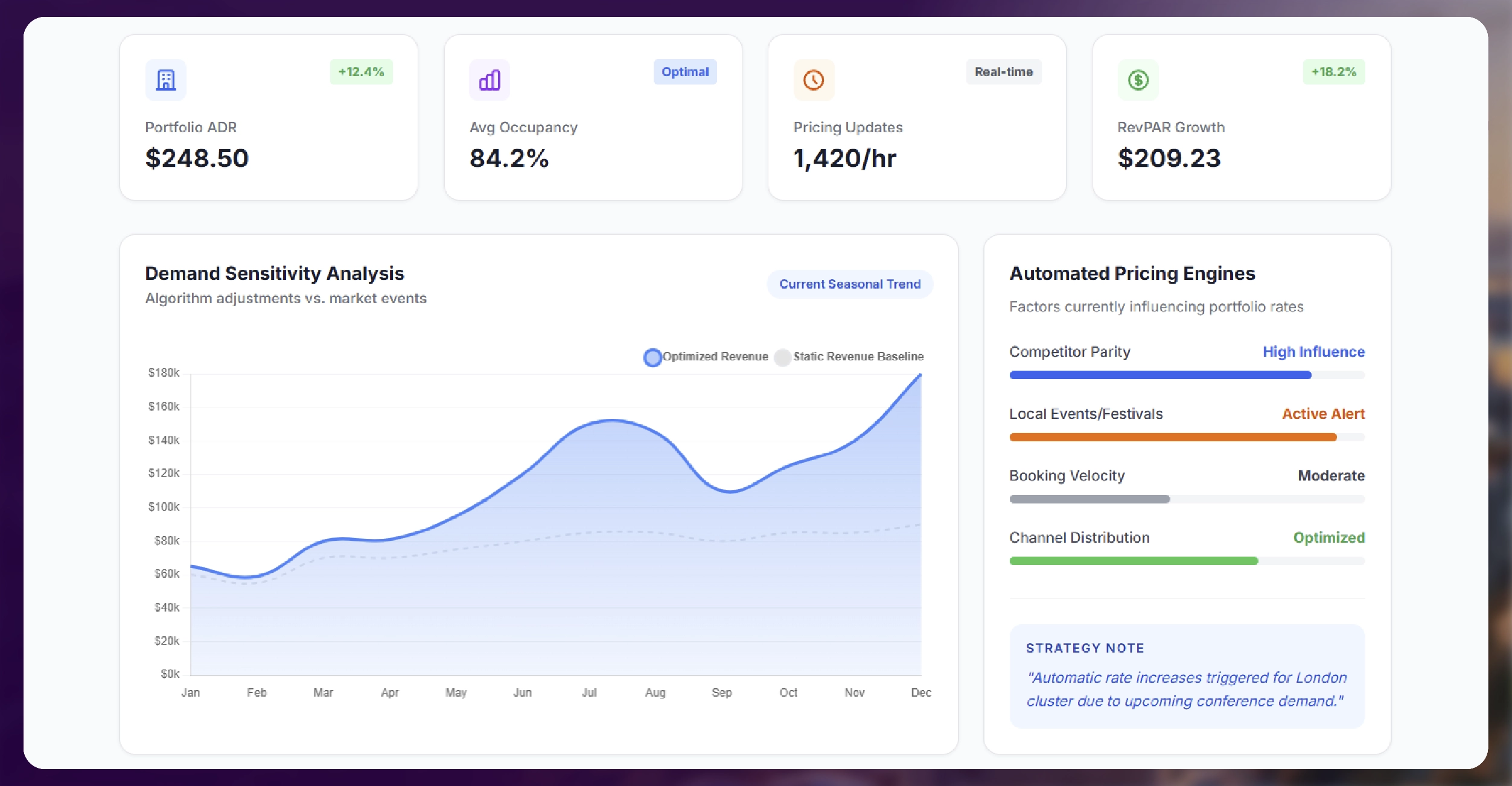 Why Dynamic Pricing Matters in Hospitality
